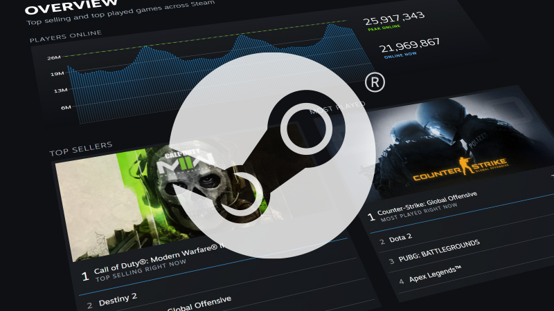 Steam游戏指南:退款、存档与在线人数全解析
